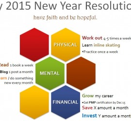 2015 Resolutions